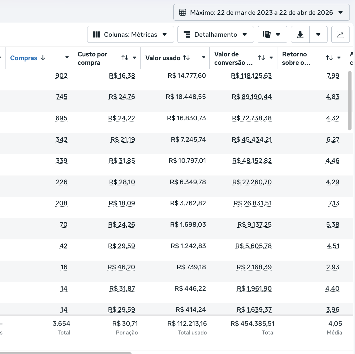 Resultado Quality Sono